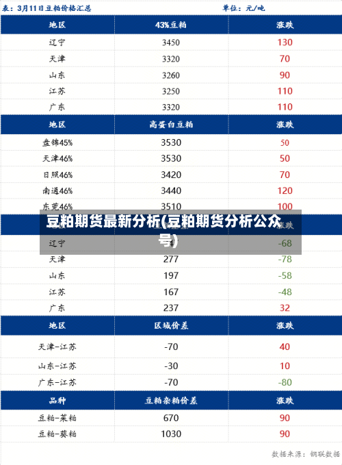 豆粕期货最新分析(豆粕期货分析公众号)-第2张图片