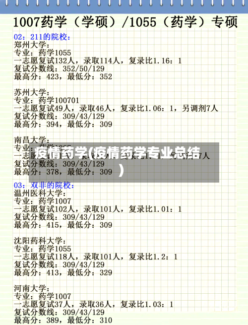 疫情药学(疫情药学专业总结)-第1张图片