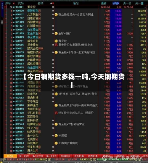 【今日铜期货多钱一吨,今天铜期货】-第1张图片