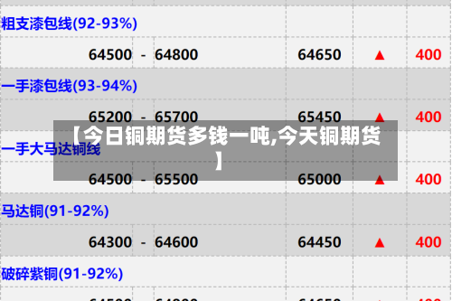 【今日铜期货多钱一吨,今天铜期货】-第2张图片