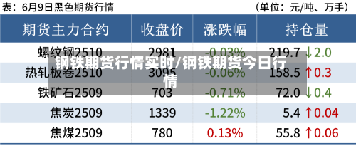 钢铁期货行情实时/钢铁期货今日行情-第2张图片