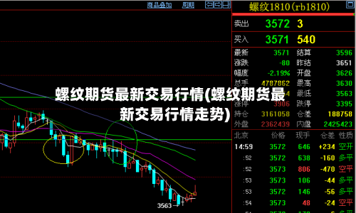 螺纹期货最新交易行情(螺纹期货最新交易行情走势)-第2张图片