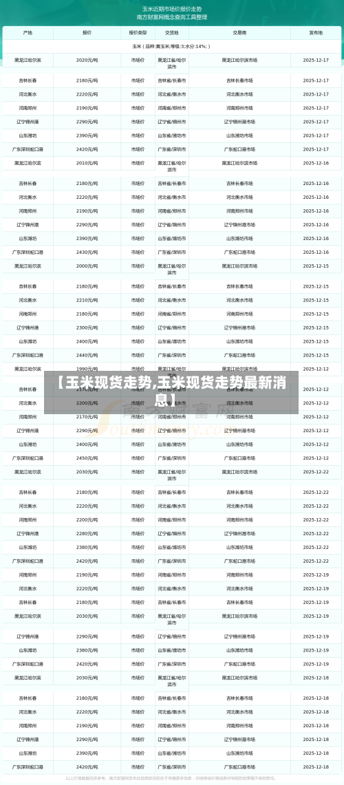 【玉米现货走势,玉米现货走势最新消息】-第1张图片