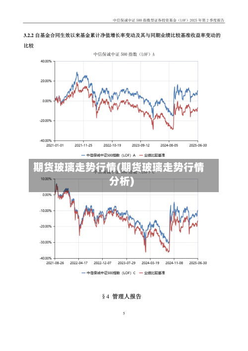 期货玻璃走势行情(期货玻璃走势行情分析)-第2张图片
