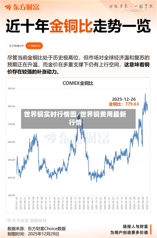 世界铜实时行情图/世界铜费用最新行情-第1张图片