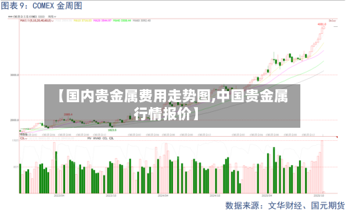 【国内贵金属费用走势图,中国贵金属行情报价】-第1张图片