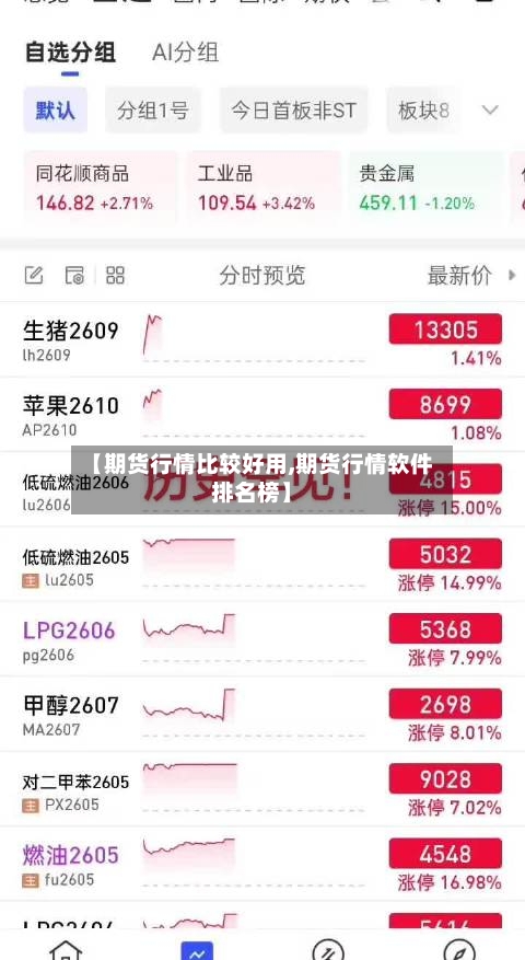 【期货行情比较好用,期货行情软件排名榜】-第2张图片