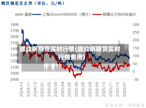 螺纹钢期货实时行情(螺纹钢期货实时行情费用)-第1张图片