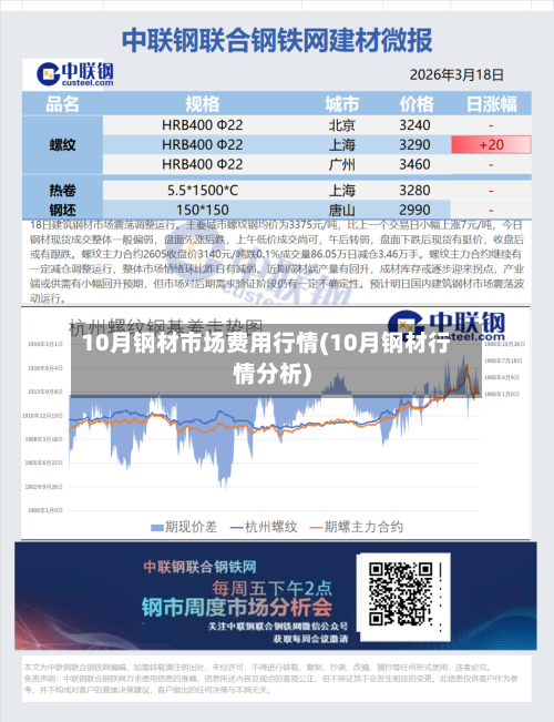 10月钢材市场费用行情(10月钢材行情分析)-第2张图片