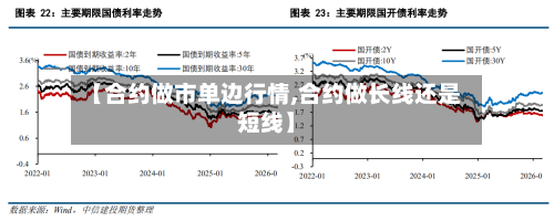 【合约做市单边行情,合约做长线还是短线】-第1张图片