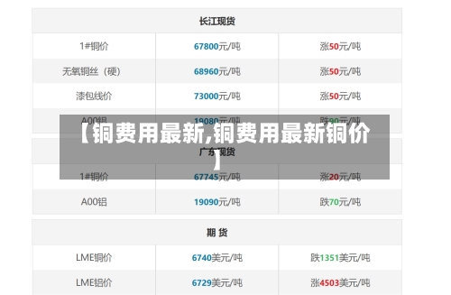 【铜费用最新,铜费用最新铜价】-第1张图片