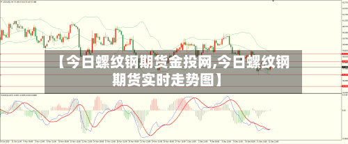 【今日螺纹钢期货金投网,今日螺纹钢期货实时走势图】-第1张图片