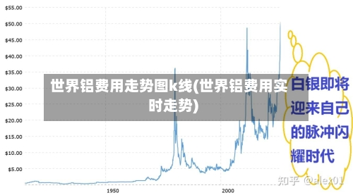 世界铝费用走势图k线(世界铝费用实时走势)-第2张图片