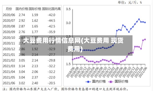 大豆费用行情信息网(大豆费用 现货费用)-第1张图片