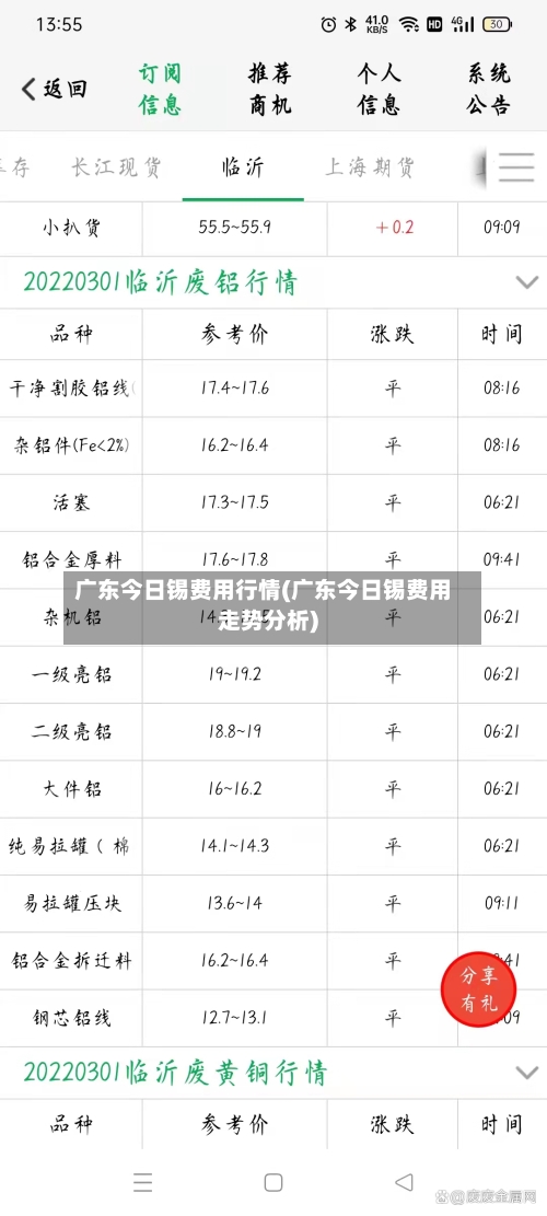 广东今日锡费用行情(广东今日锡费用走势分析)-第1张图片