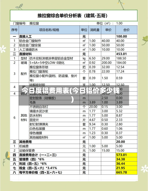 今日度铝费用表(今日铝价多少钱)-第1张图片