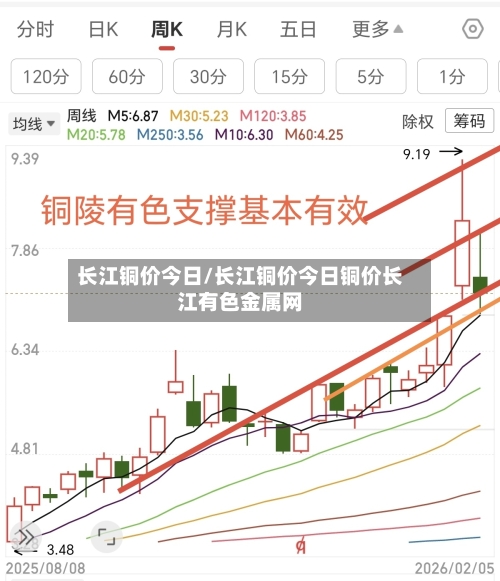 长江铜价今日/长江铜价今日铜价长江有色金属网-第1张图片