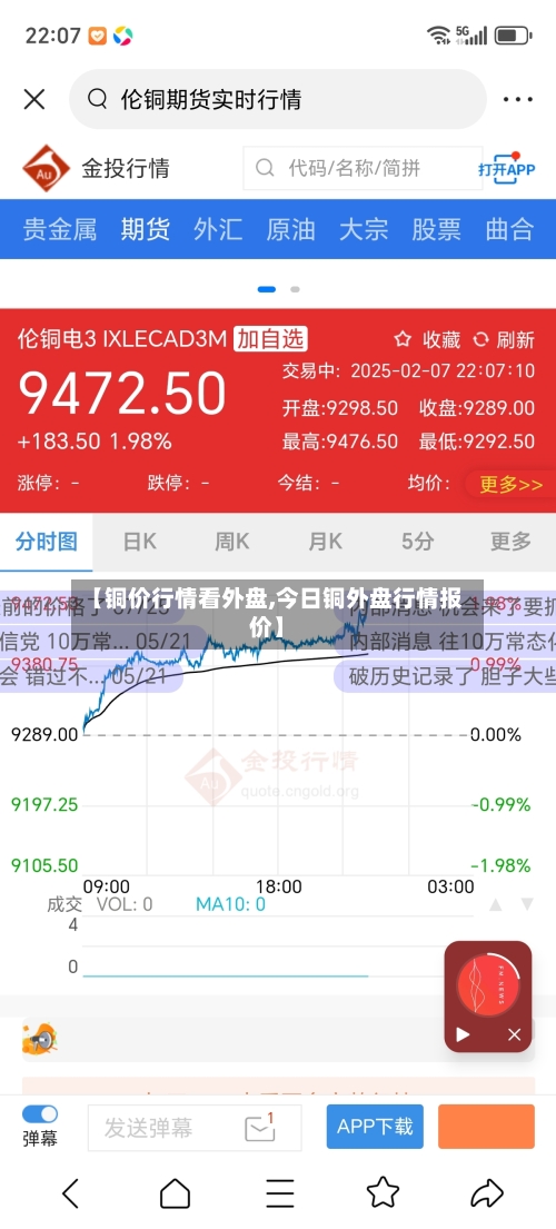 【铜价行情看外盘,今日铜外盘行情报价】-第1张图片