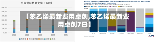 【苯乙烯最新费用卓创,苯乙烯最新费用卓创7日】-第1张图片