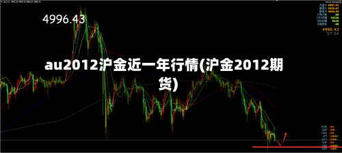 au2012沪金近一年行情(沪金2012期货)-第3张图片