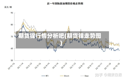 期货镍行情分析吧(期货镍走势图)-第1张图片