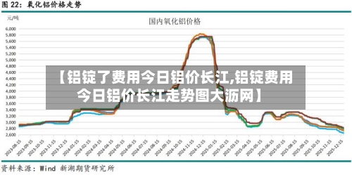 【铝锭了费用今日铝价长江,铝锭费用今日铝价长江走势图大沥网】-第1张图片