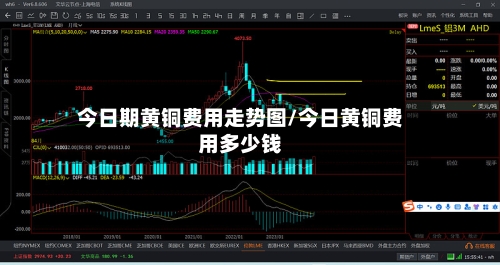 今日期黄铜费用走势图/今日黄铜费用多少钱-第2张图片