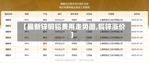 【最新锌铜铅费用走势图,铜锌涨价】-第1张图片