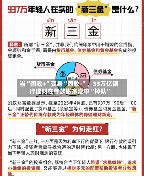 当“固收+”变身“固收-”，33万亿银行理财在存款搬家潮中“掉队	”-第3张图片