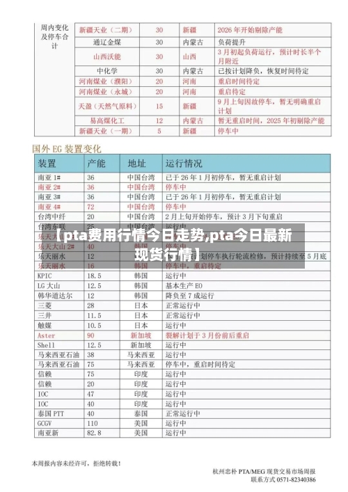 【pta费用行情今日走势,pta今日最新现货行情】-第2张图片