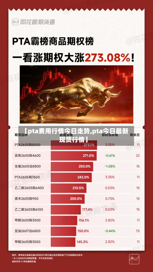 【pta费用行情今日走势,pta今日最新现货行情】