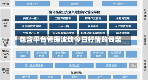 包含平台管理波动今日行情的词条-第1张图片
