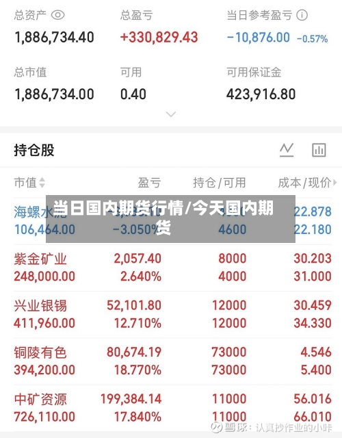 当日国内期货行情/今天国内期货