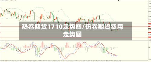 热卷期货1710走势图/热卷期货费用走势图-第1张图片