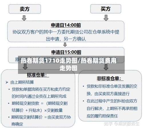 热卷期货1710走势图/热卷期货费用走势图-第2张图片