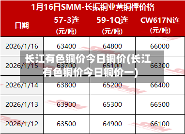 长江有色铜价今日铜价(长江有色铜价今日铜价一)-第1张图片