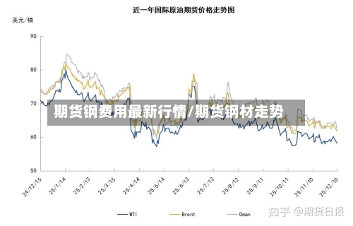期货钢费用最新行情/期货钢材走势-第1张图片