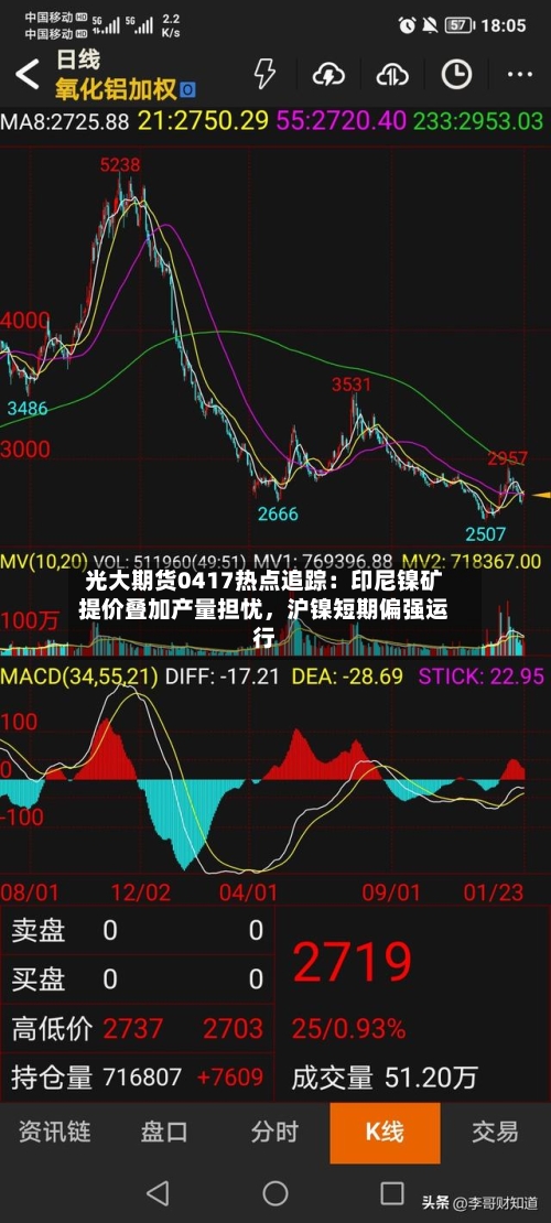 光大期货0417热点追踪：印尼镍矿提价叠加产量担忧，沪镍短期偏强运行-第3张图片
