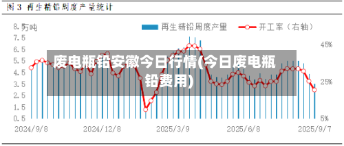 废电瓶铅安徽今日行情(今日废电瓶铅费用)-第1张图片