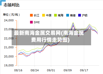 最新南海金属交易网(南海金属费用行情走势图)-第1张图片