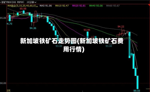 新加坡铁矿石走势图(新加坡铁矿石费用行情)-第1张图片