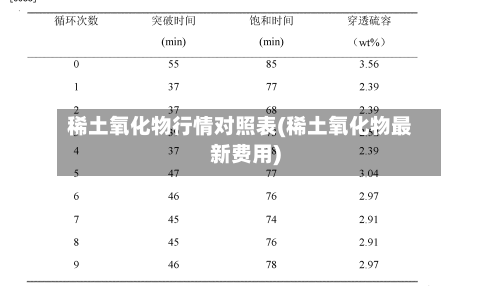 稀土氧化物行情对照表(稀土氧化物最新费用)-第1张图片
