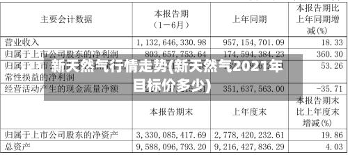 新天然气行情走势(新天然气2021年目标价多少)-第3张图片