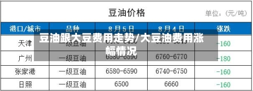 豆油跟大豆费用走势/大豆油费用涨幅情况-第2张图片