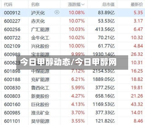 今日甲醇动态/今日甲醇网-第1张图片