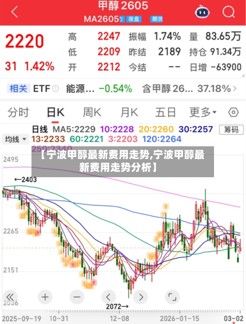 【宁波甲醇最新费用走势,宁波甲醇最新费用走势分析】-第1张图片