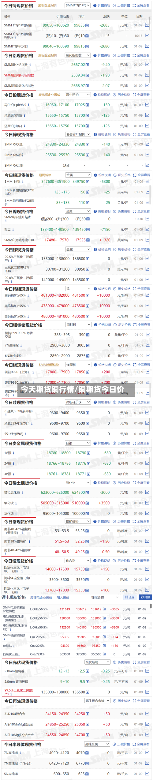 今天期货铜行情/铜期货今日价-第1张图片