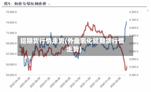 铝期货行情走势(外盘氧化铝期货行情走势)-第2张图片