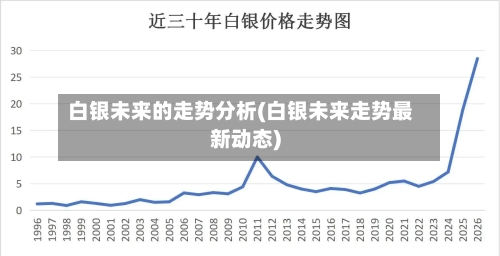 白银未来的走势分析(白银未来走势最新动态)-第1张图片