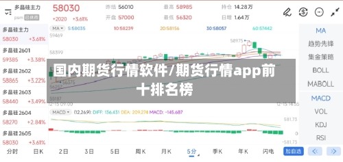国内期货行情软件/期货行情app前十排名榜-第3张图片